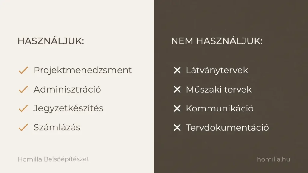 AI állásfoglalás: Miért nem használunk AI-t a tervezés során